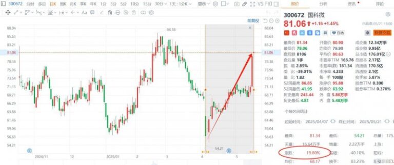 外汇xm平台怎么样我国侵入式脑机接口进入临床试验阶段