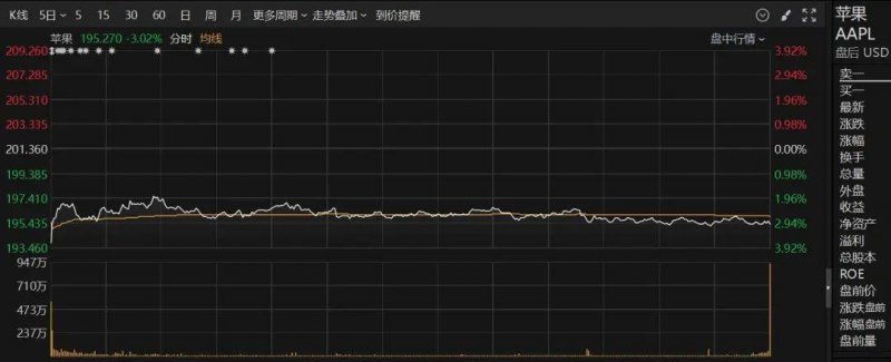 xm外汇平台官网网址外汇今日大波动，我是如何抓住利润机遇的